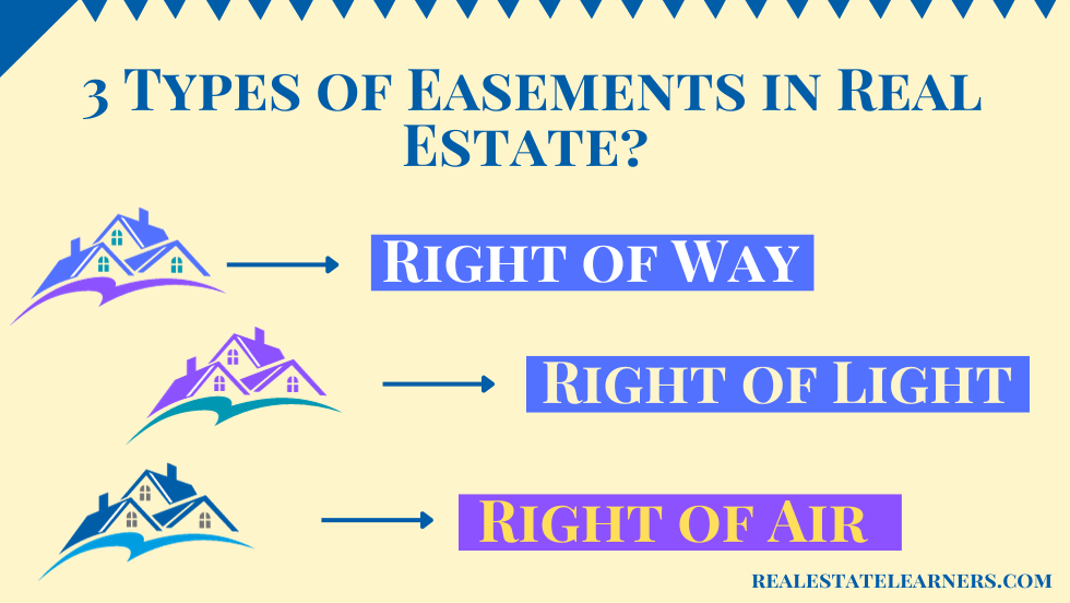 What are the 3 Types of Easements in Real Estate?