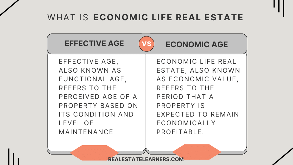 What is Economic Life Real Estate | Effective Age vs Economic Life